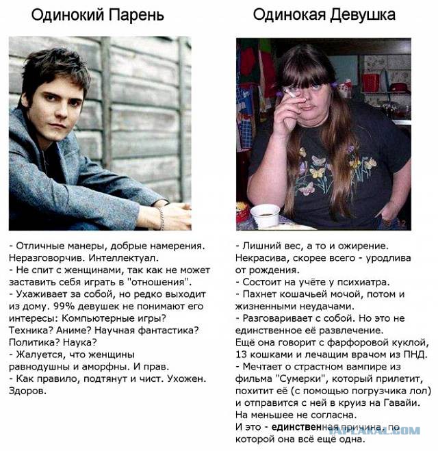 Света из Иваново жжот, есть ли разница?