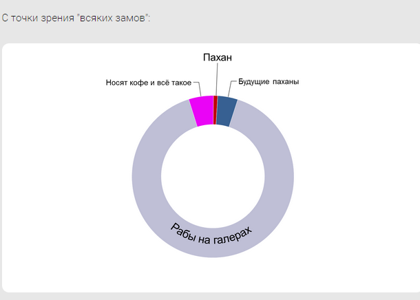 Кадровый состав вашей фирмы во всех ракурсах