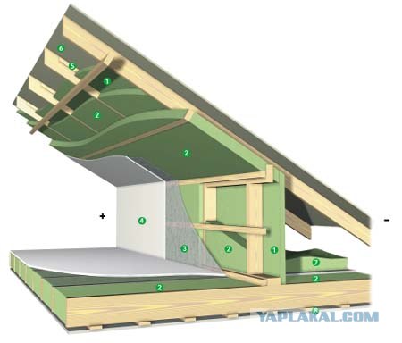 Вторая жизнь дачному сараю