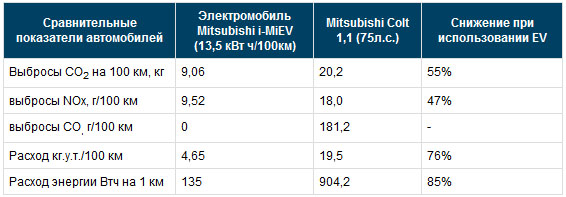 Норвегия за 10 лет планирует полностью перейти на