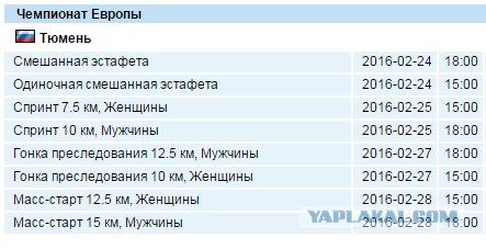 Биатлон сезон 2015/2016 часть 5.