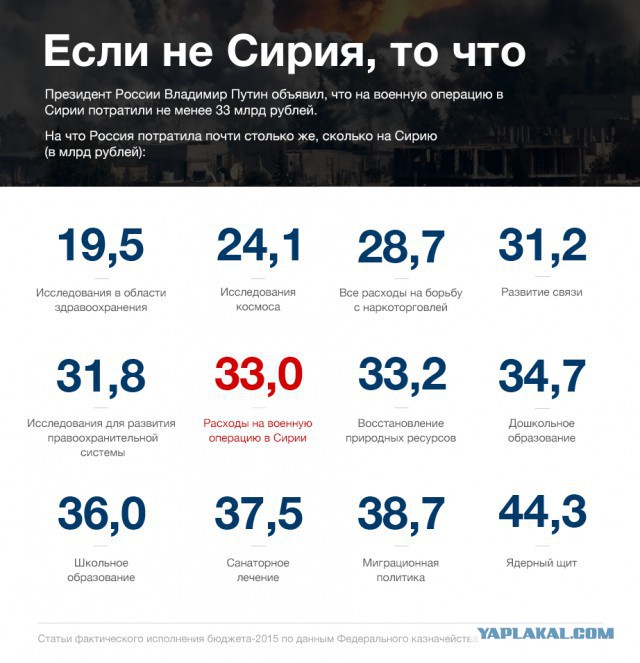 Путин озвучил стоимость операции ВКС