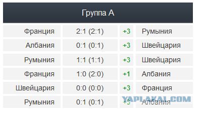 ЧЕ-2016 - финальный раунд. Часть V. Россия — Уэльс