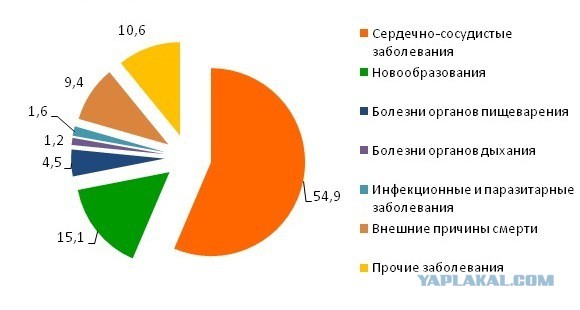 ВСД. Что это такое и с чем его едят.