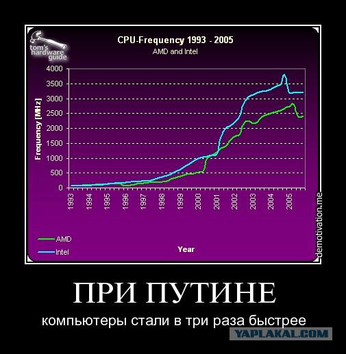 Владимир Путин 20 лет у власти.Удивительные числа