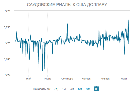 Завтра доллар будет 90+
