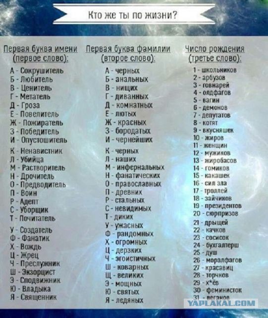 Картинки и буквы