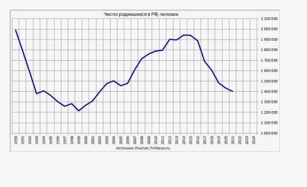 Пост про рост населения в России-матушке и вообще:
