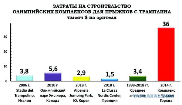 Захват правительственных зданий Винницы