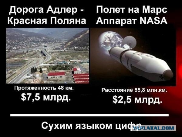 Девять грандиозных проектов, которые провалились.