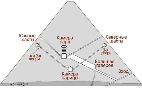 Пирамидосрач глазами каменщика