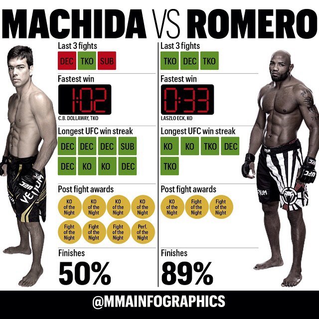 Новости бокса и MMA(бои без правил)