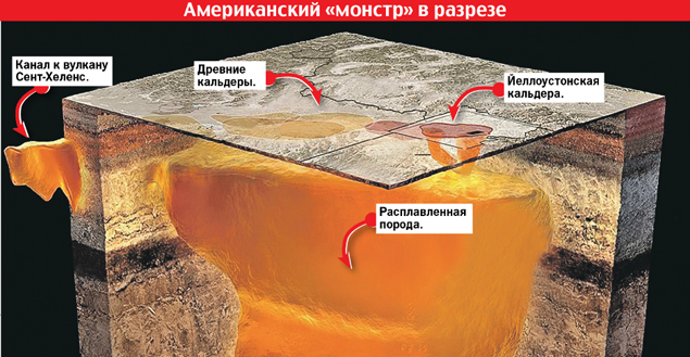 Еллоустоун. Дороги закрыты. Земля раскалилась до70