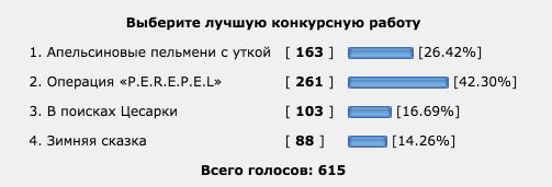Итоги конкурса "Кулинар ЯПа - 2015"