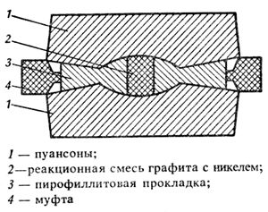 Гидравлический пресс и колода карт