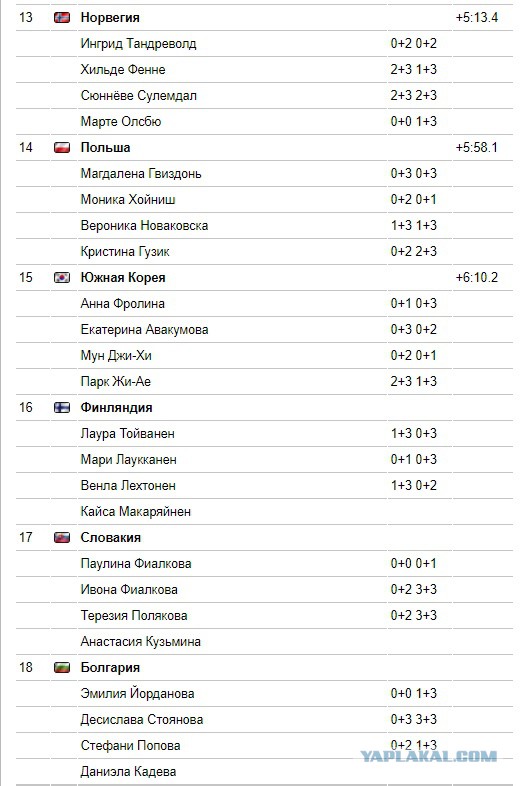Биатлон. Сезон 2017/2018. Часть 3. Хохфильцен Австрия.