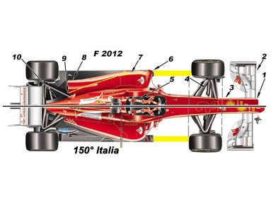 Формула-1 (сезон 2012)