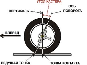 Как объехать пробку