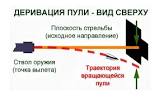 Для чего на снайперском прицеле столько перекрестий, и по какому из них целиться