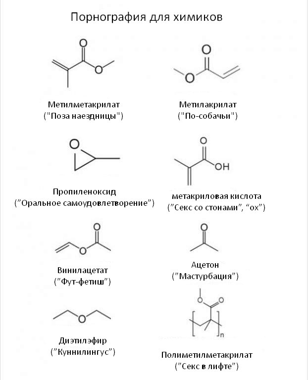 Органическая порнография
