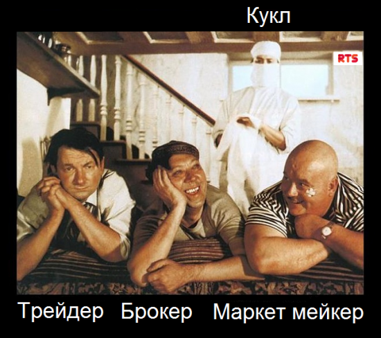 Курс доллара в ближайшее время. Часть 2.