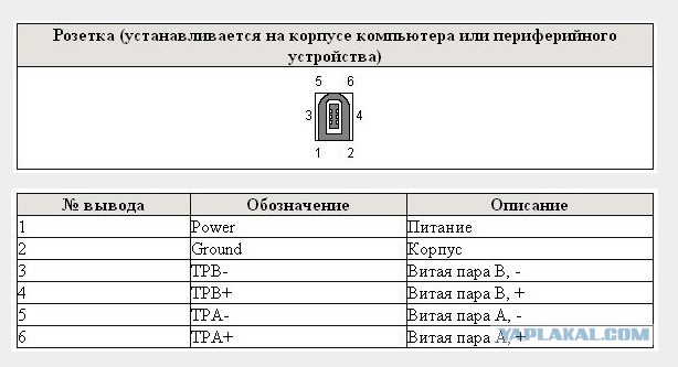 Разъемы. Может кому пригодится.