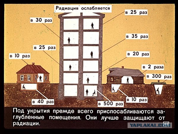 Делаем противорадиационное укрытие (50 скринов)