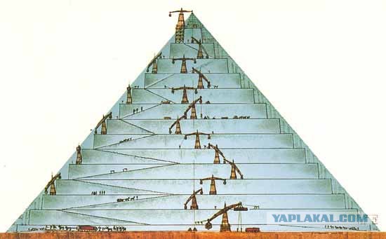 История. Египет и утверждения историков