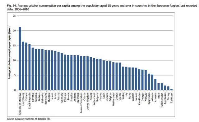 Россия бросила пить.