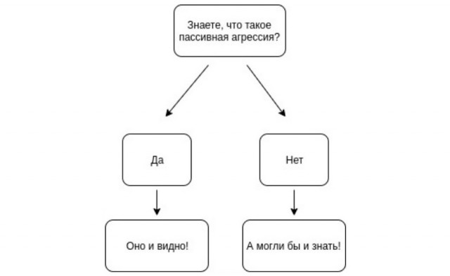 Картинки неразобранные
