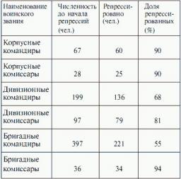 Туполев умел строить самолеты