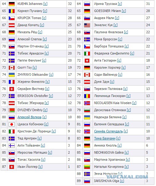 БИАТЛОН СЕЗОН 2014/2015 ЧАСТЬ 4