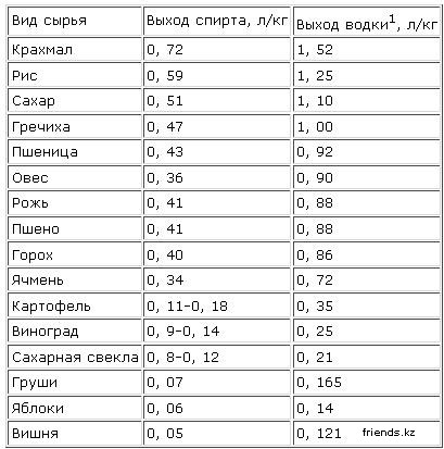 Как стать самогонщиком в современной России