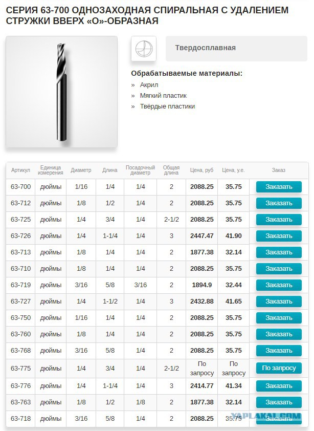 Работа на ЧПУ станке
