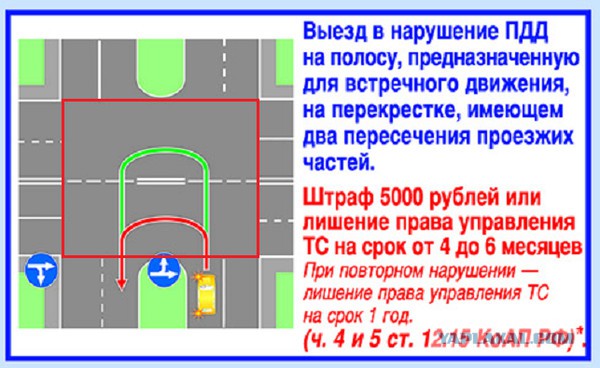 В Сети появилось видео момента ДТП, которое произошло на Заринской трассе