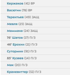 Чемпионат России по футболу, сезон 2019-2020(часть II)