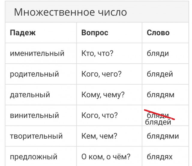Вопрос к граммар-наци