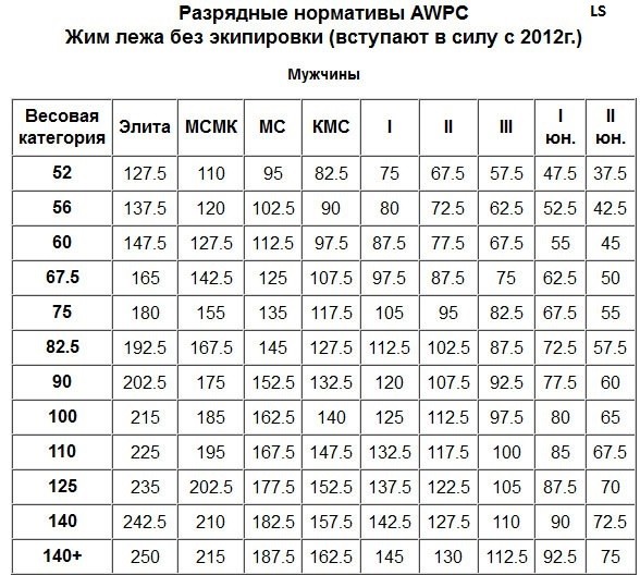 «Если я скажу, что устал, меня спишут»: почему мужчины умирают раньше женщин и не ходят к врачам