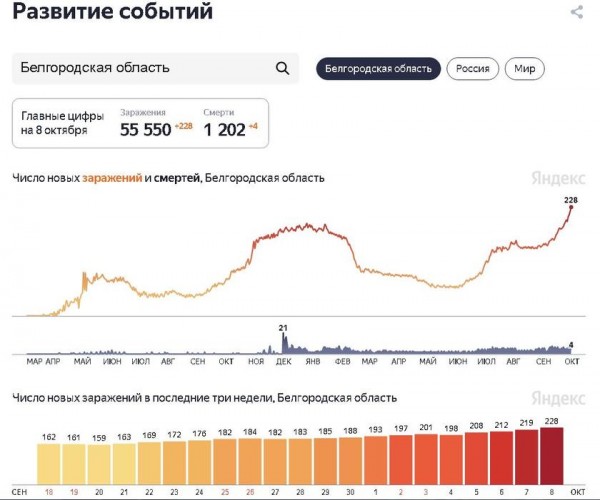 Принуждают