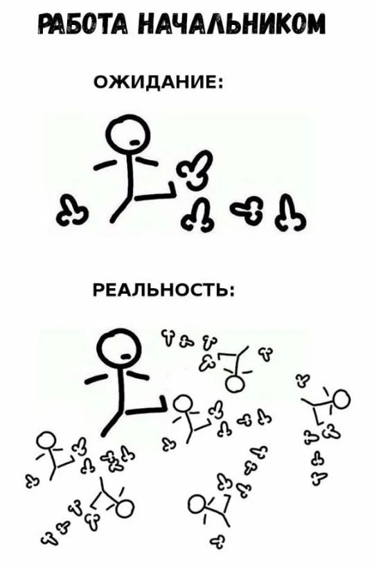 А какой сегодня ты?