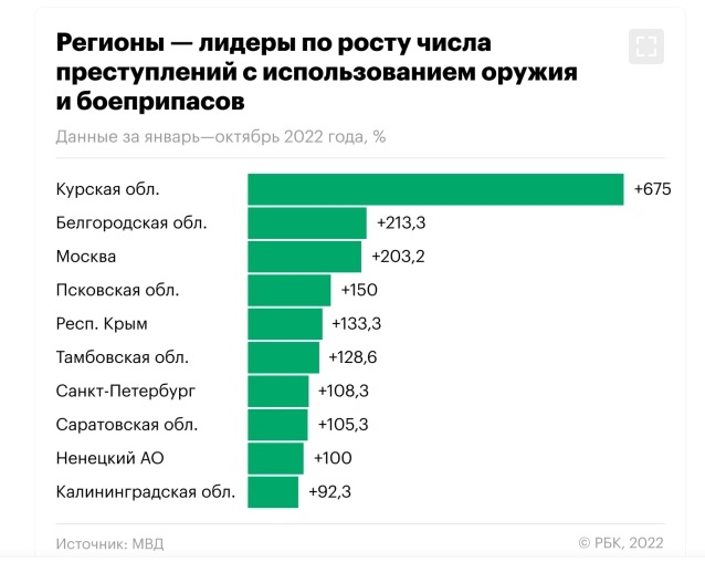 Путин освободил помилованного убийцу Веры Пехтелевой от выплаты четырех миллионов рублей моральной компенсации ее родственникам