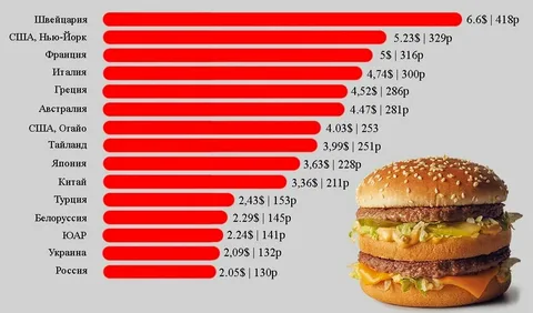 Масштабный обмен заключенными между РФ, Белоруссией, США и Германией