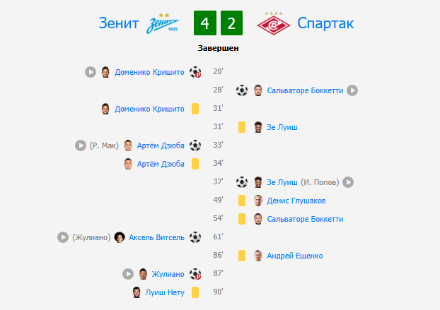РПЛ без прикрас и модераций 6