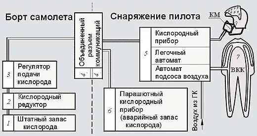 Пилоты Су-30, рухнувшего на жилой дом в Иркутске, задохнулись. Сотрудникам авиазавода предъявлены обвинения.