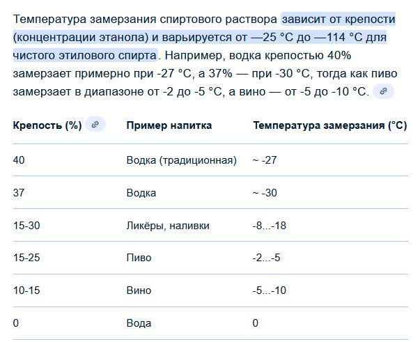Братва, что же мы пьём?!