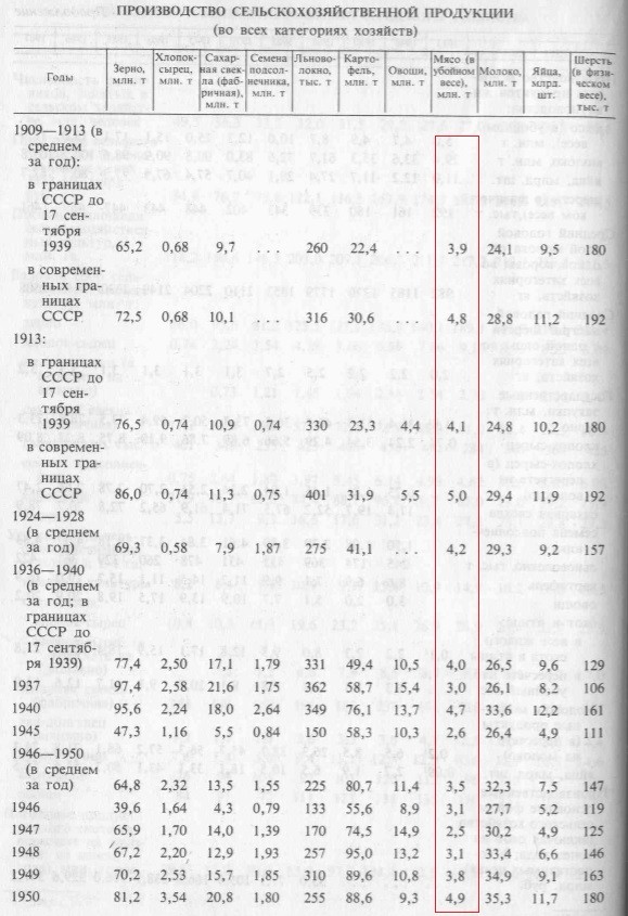 Ах, этот ужасный 1937-ой!  как на самом деле жили наши деды при Сталине.