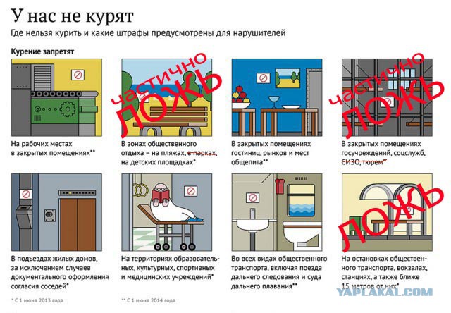 Про запрет курения