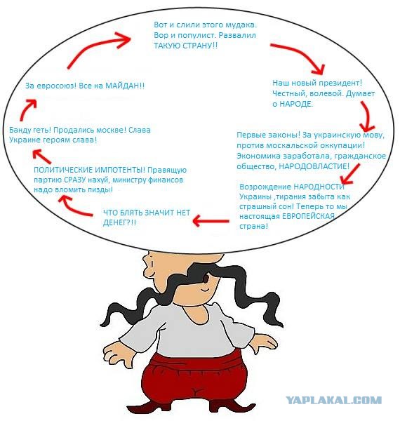 Когда то надо остановиться...