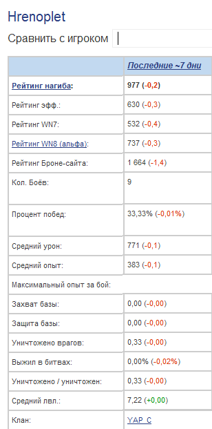 Wargaming 22