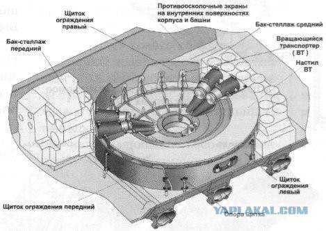 К спецам по Т-72Б